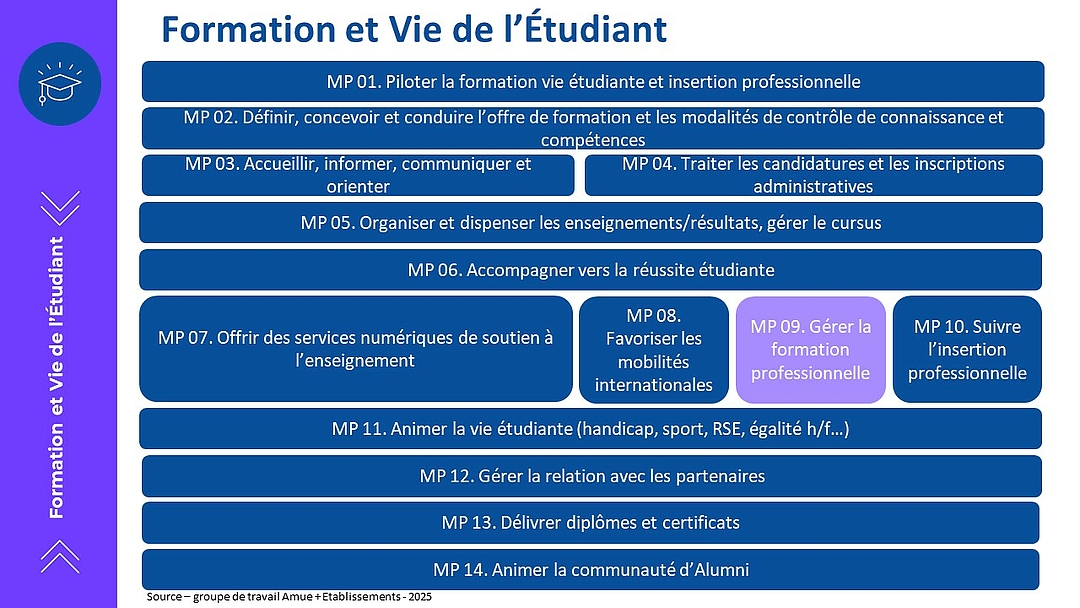 Cartographie des macro-processus - MP09