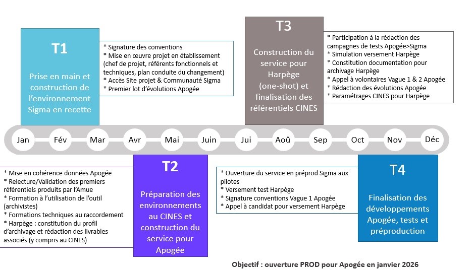 Planning établissements pilotes